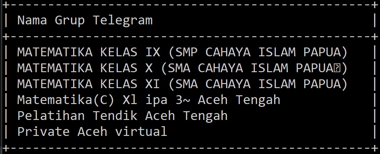 Dari Aceh sampai Papua.